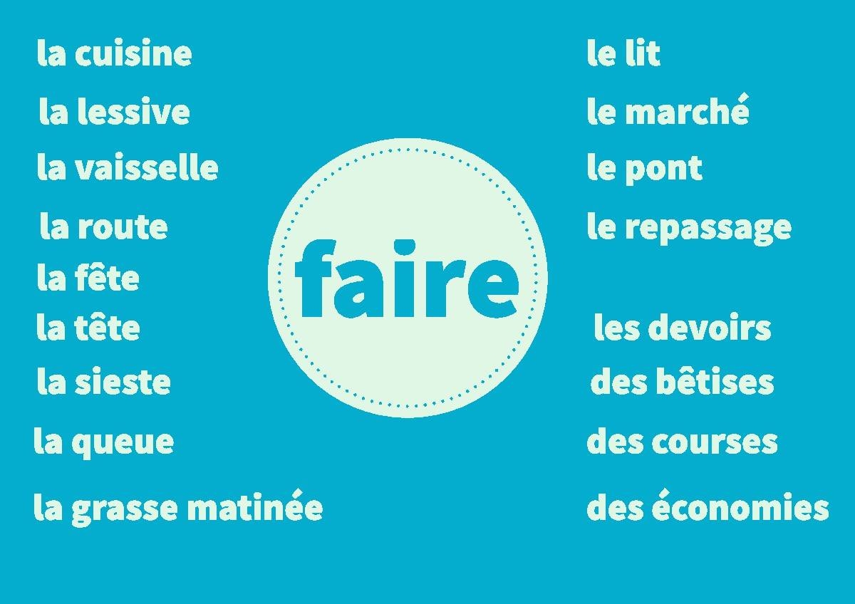 faire conjugation in french faire conjugation in french