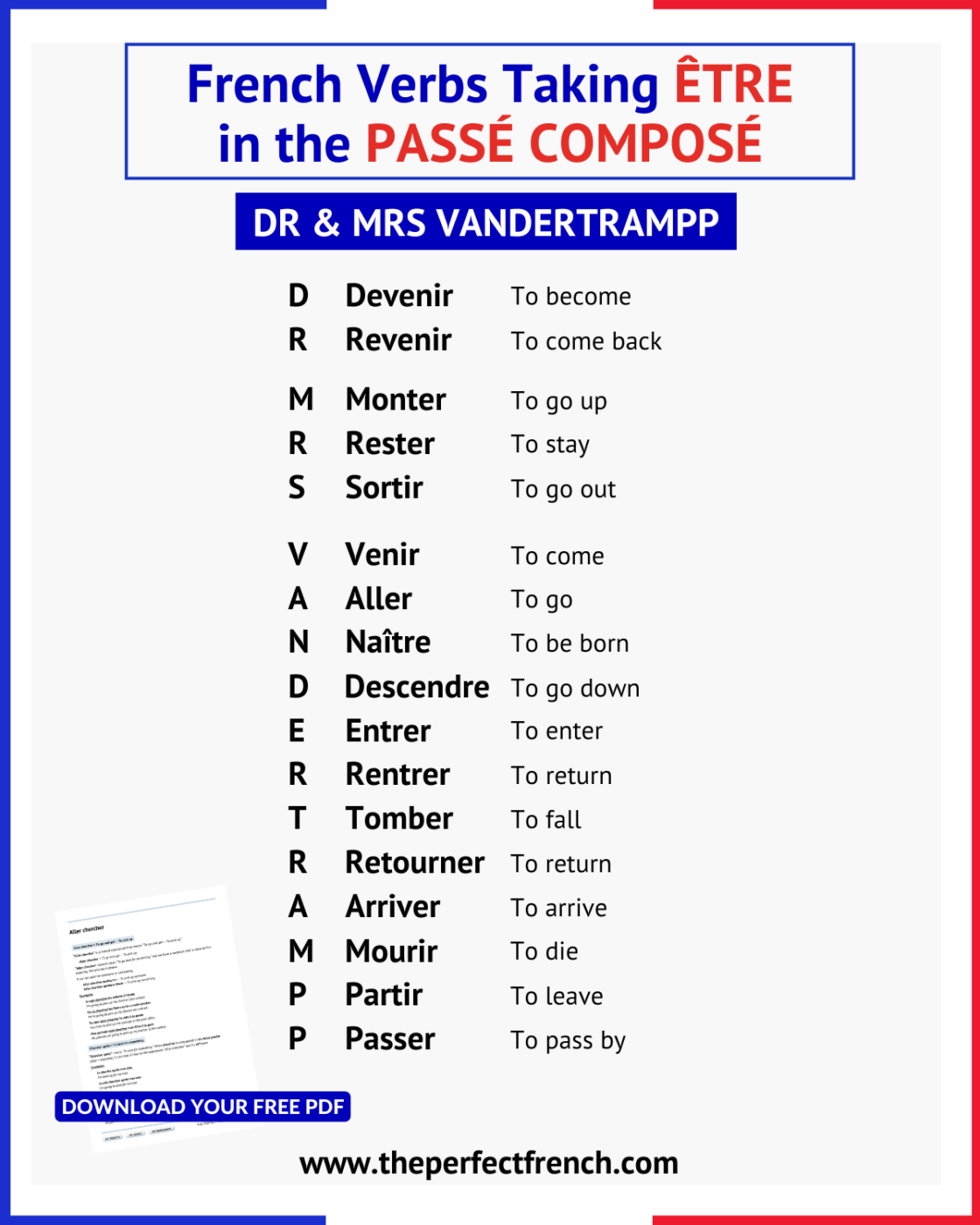 passe compose reflexive verbs