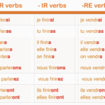 Futur Introduction To French Level I