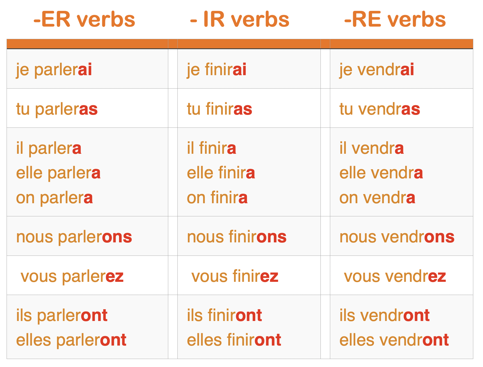 Futur Introduction To French Level I