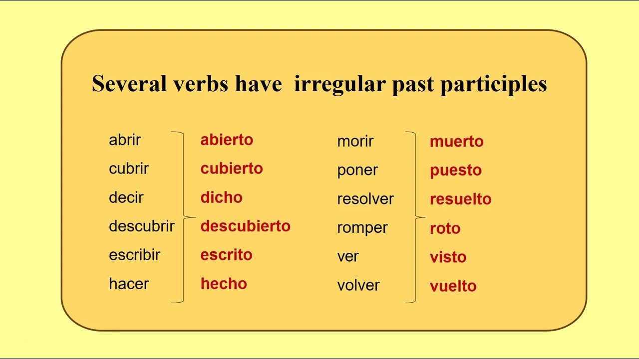 spanish future perfect tense spanish future perfect tense