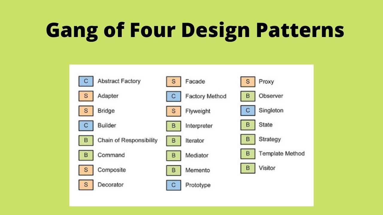 Gang Of Four Design Patterns Part 1 Urdu Tutorial OOAD YouTube Gang Of Four Design Patterns Part 1 Urdu Tutorial OOAD YouTube