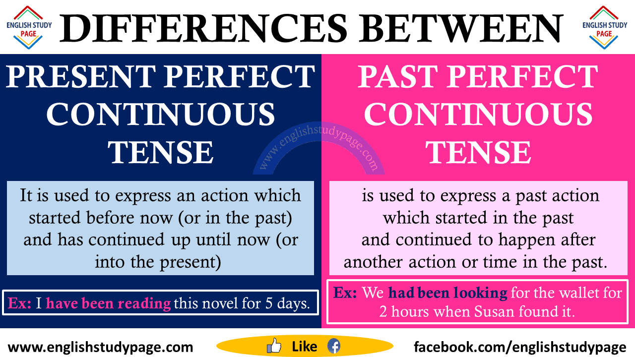 GET THE BALL ROLLING ON ENGLISH Grammar Present Perfect Continuous Vs Past Perfect Continuous GET THE BALL ROLLING ON ENGLISH Grammar Present Perfect Continuous Vs Past Perfect Continuous