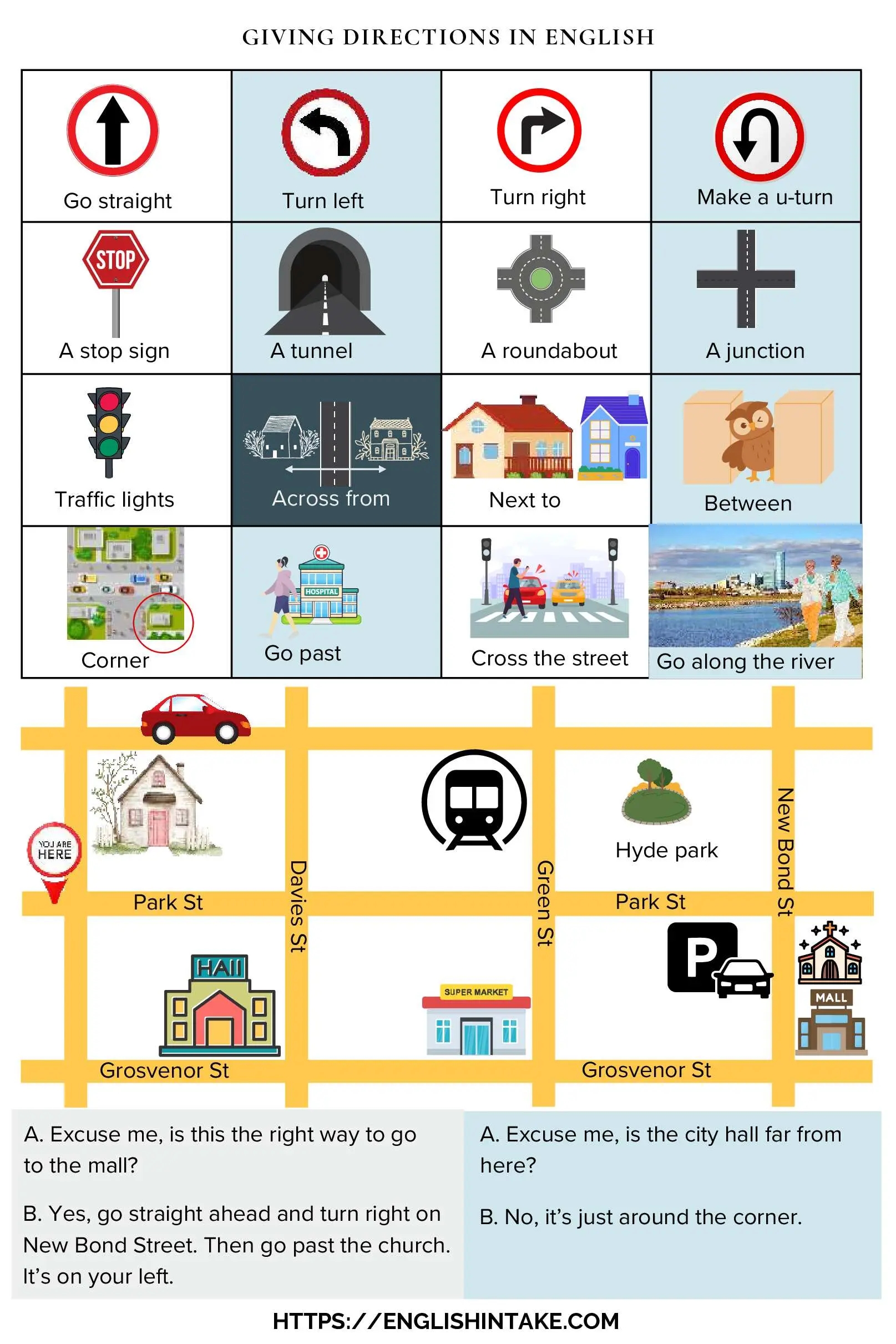 Giving Directions In English Giving Directions In English