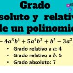 Grado Absoluto Y Relativo De Un Polinomio YouTube