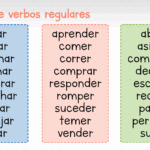 Gram tica B sica Verbos Regulares E Irregulares