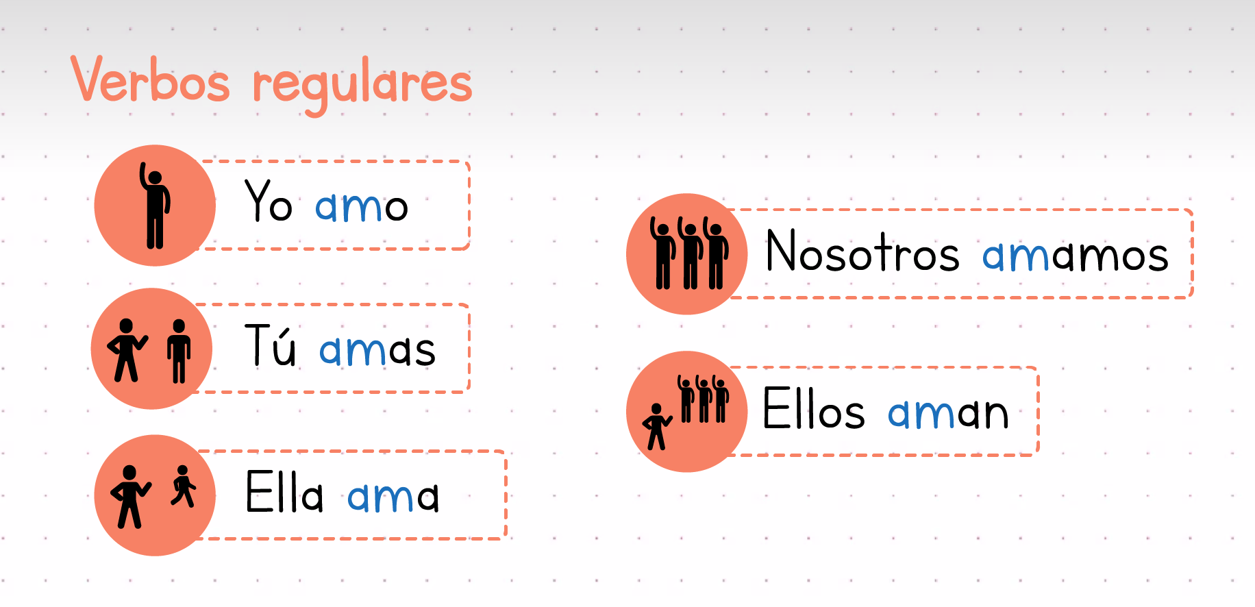 verbos regulares e irregulares verbos regulares e irregulares