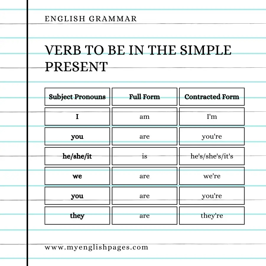 Grammar Lesson Mastering The Simple Present Of The Verb To Be A Comprehensive Guide Grammar Lesson Mastering The Simple Present Of The Verb To Be A Comprehensive Guide