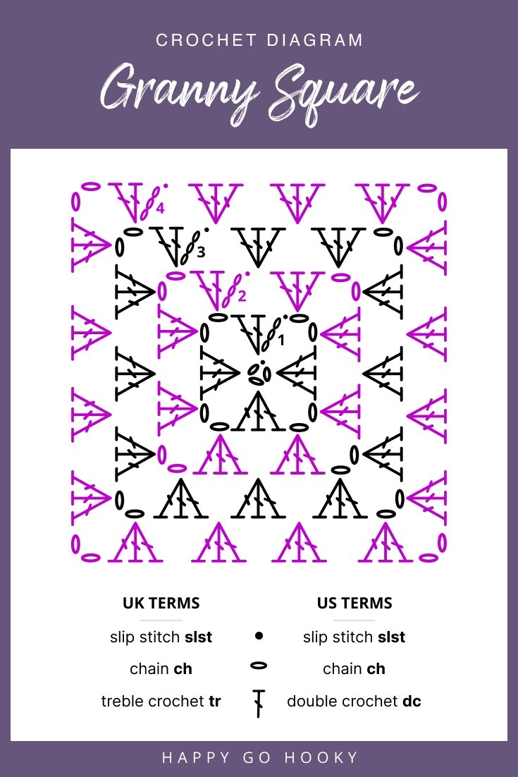 Granny Square Blanket Pattern Happy Go Hooky
