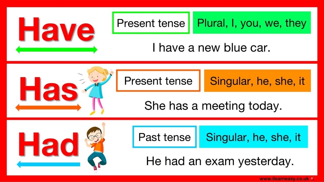 HAVE HAS HAD Grammar Lesson How To Use Them Correctly Quiz YouTube