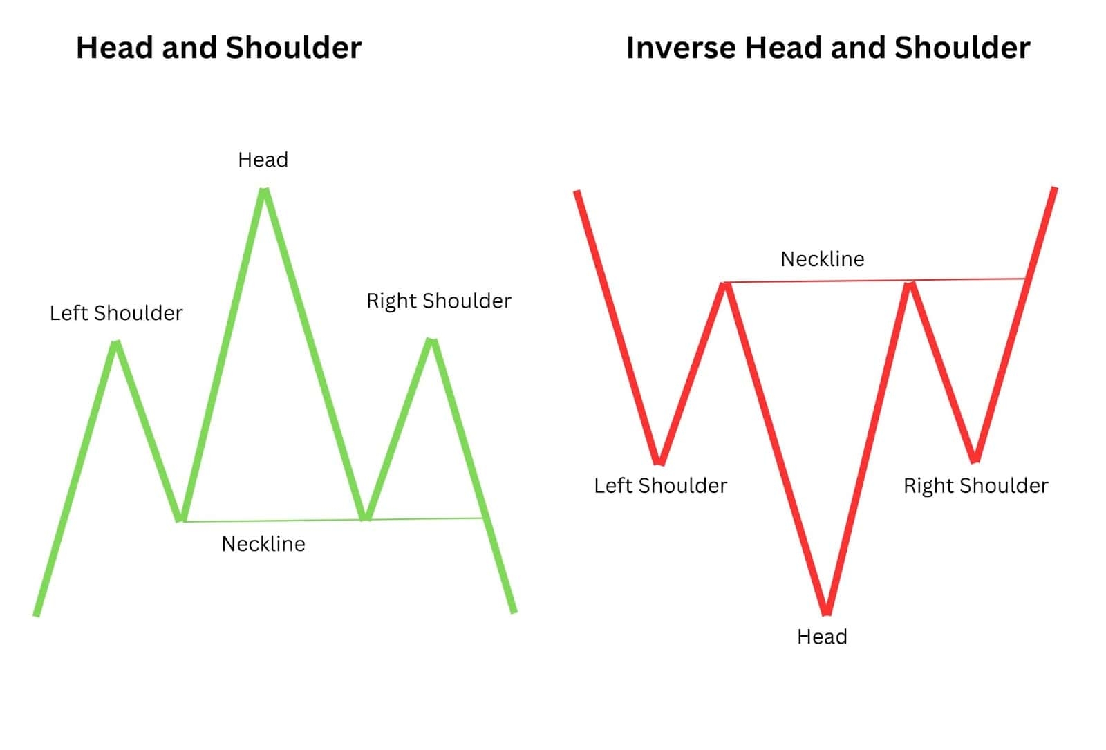 Head And Shoulders Pattern Trading Guide Alchemy Markets