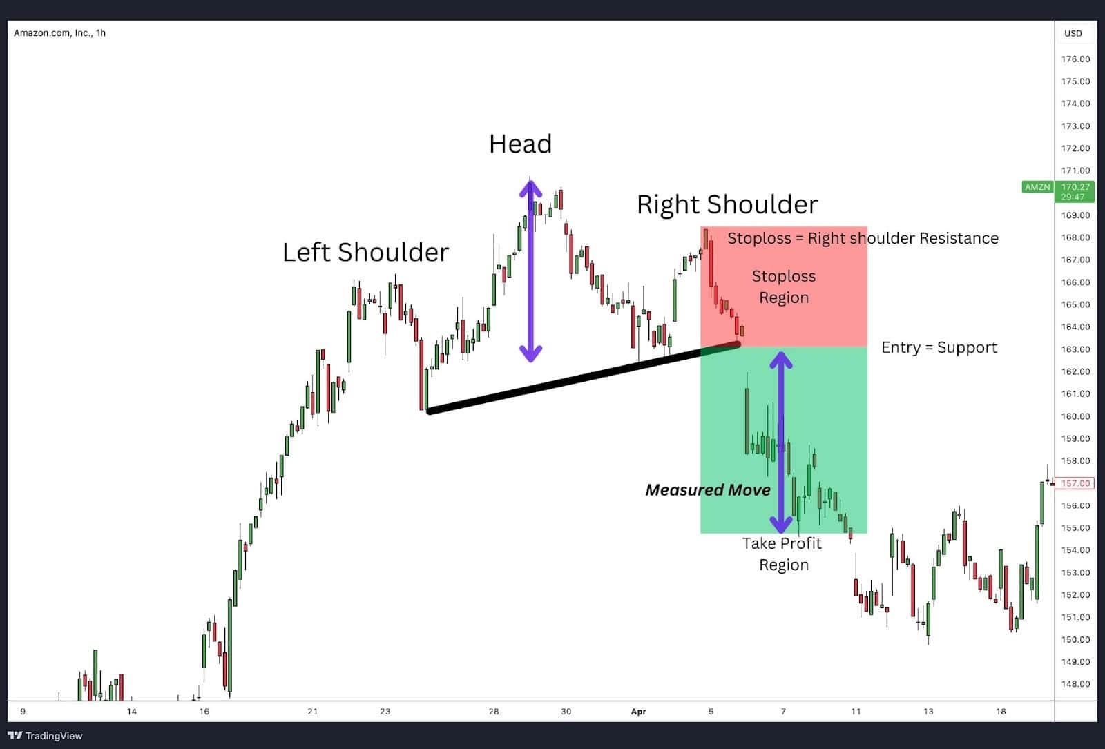 Head And Shoulders Pattern Trading Guide Alchemy Markets