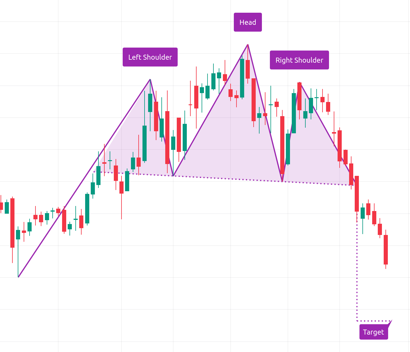 Head Shoulders The Classic Pattern Explained