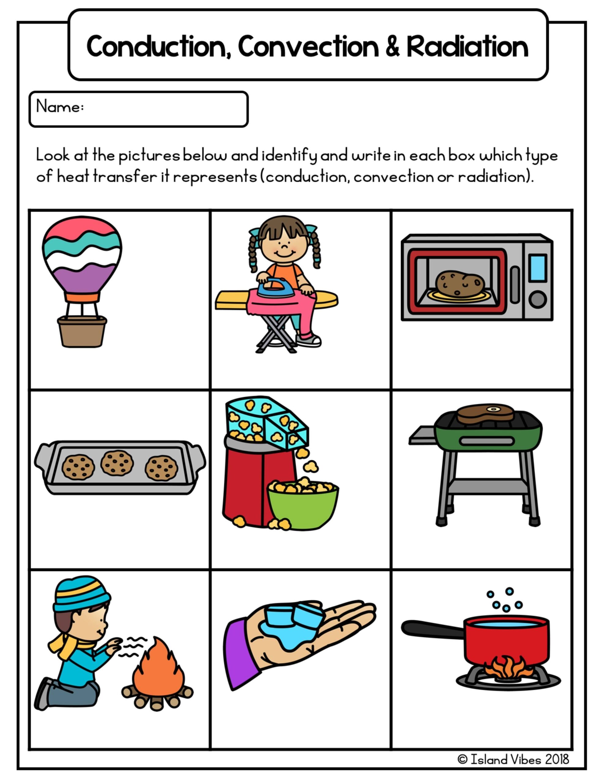 Heat Transfer Conduction Convection Radiation By The Science Express Heat Transfer Conduction Convection Radiation By The Science Express