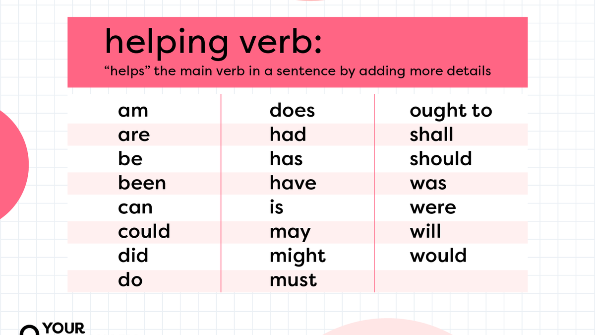 Helping Verbs Meaning Types And Examples YourDictionary Helping Verbs Meaning Types And Examples YourDictionary