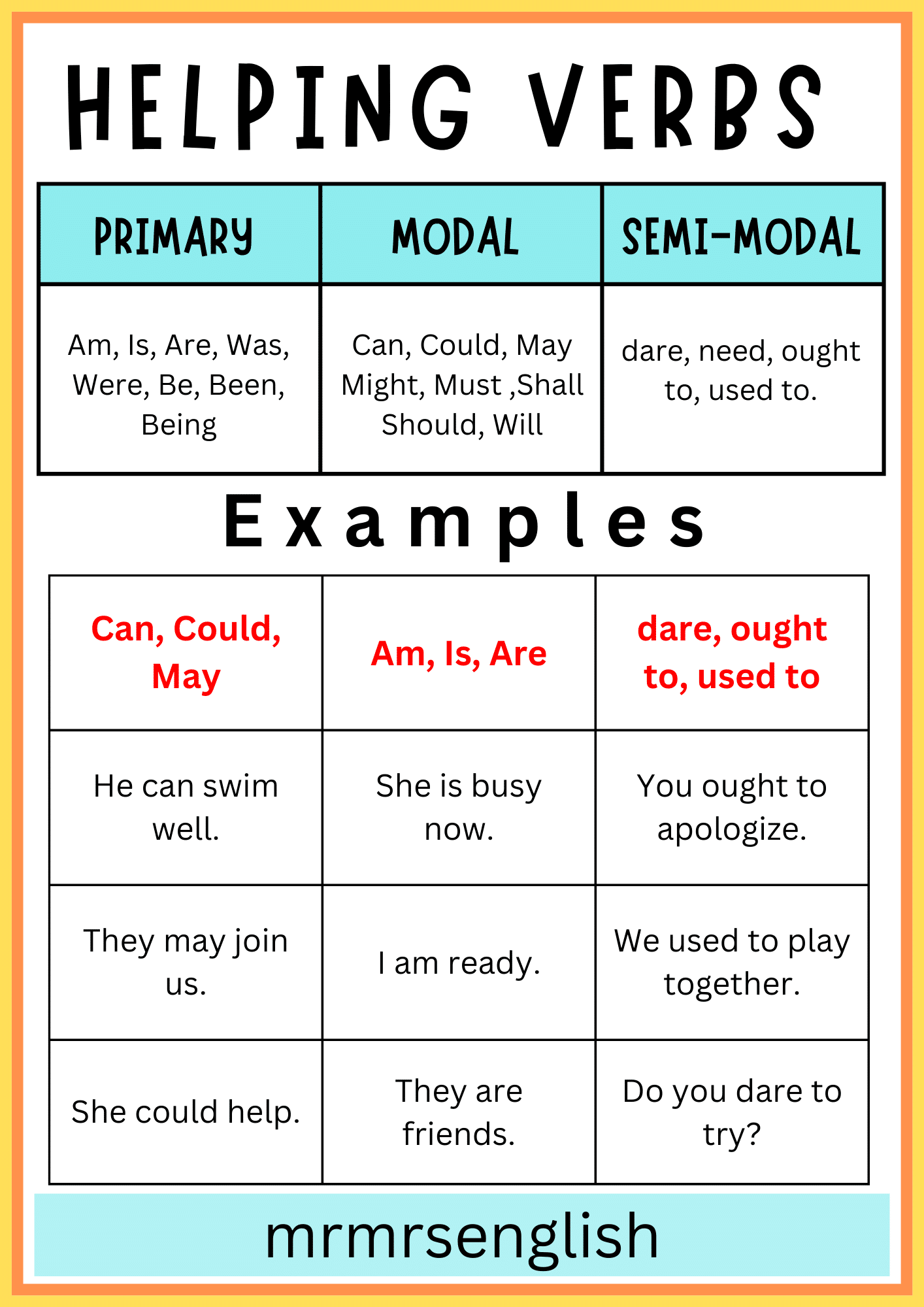 Helping Verbs With Definition Examples Types And Worksheet MR MRS ENGLISH