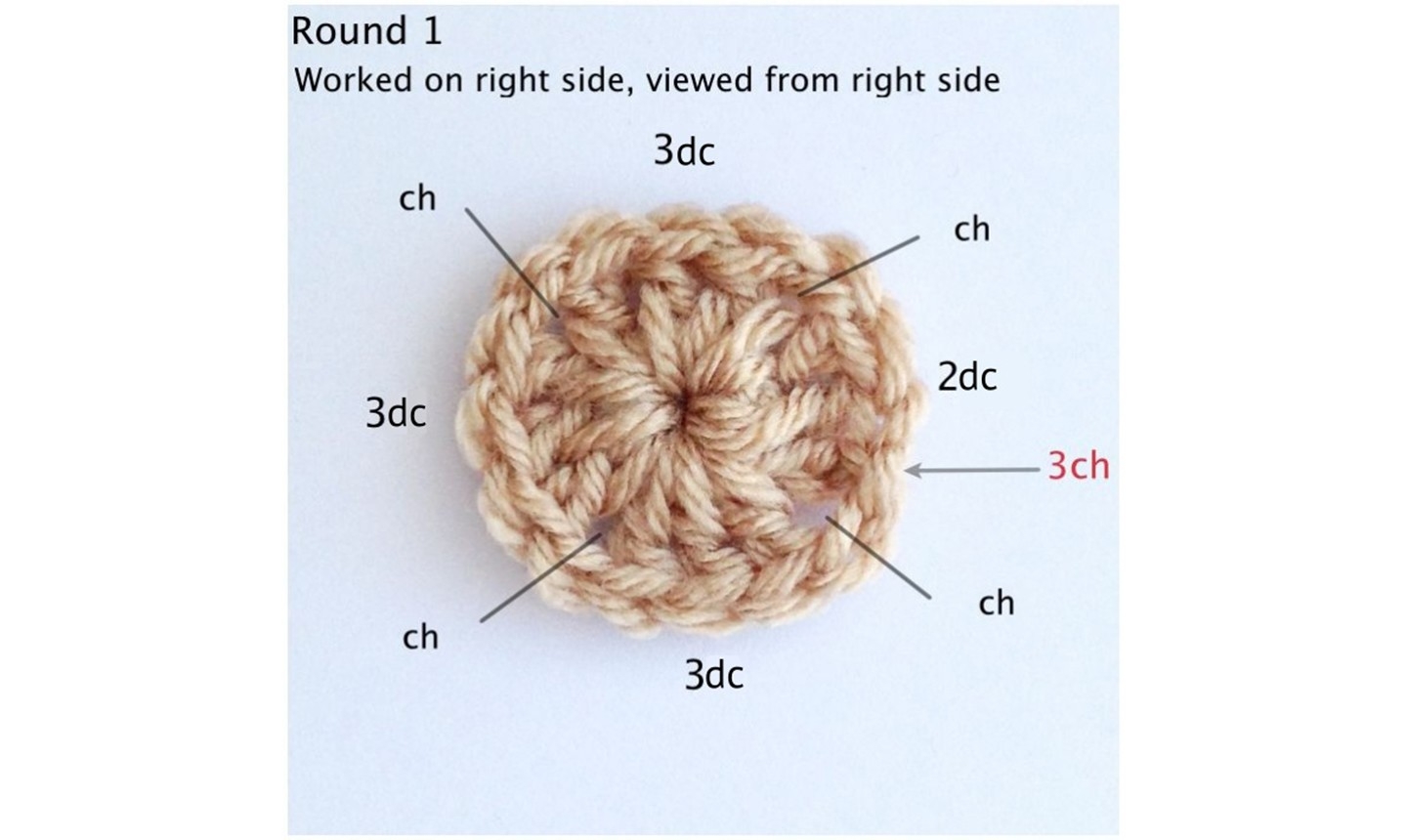Here s What You Need To Read Any Crochet Pattern Craftsy