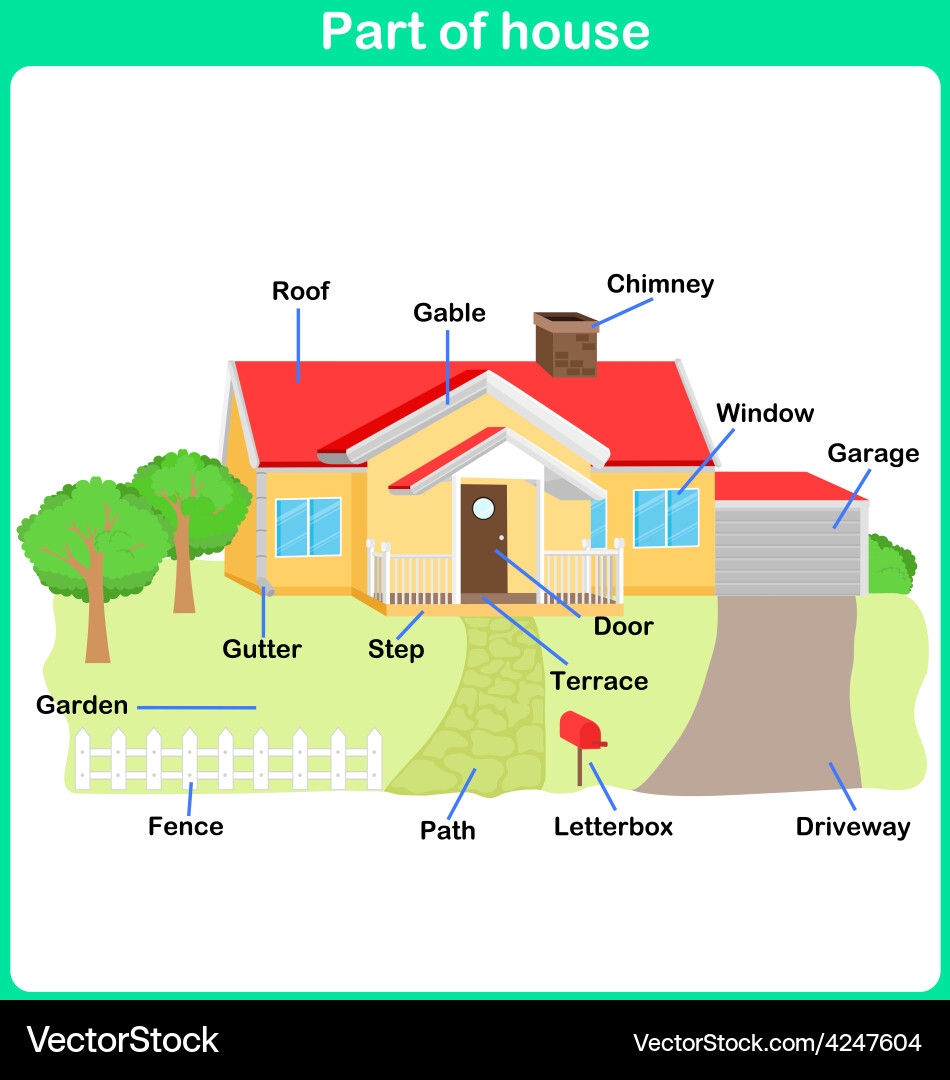 House Parts For Kids Learning Activity Vector Image House Parts For Kids Learning Activity Vector Image