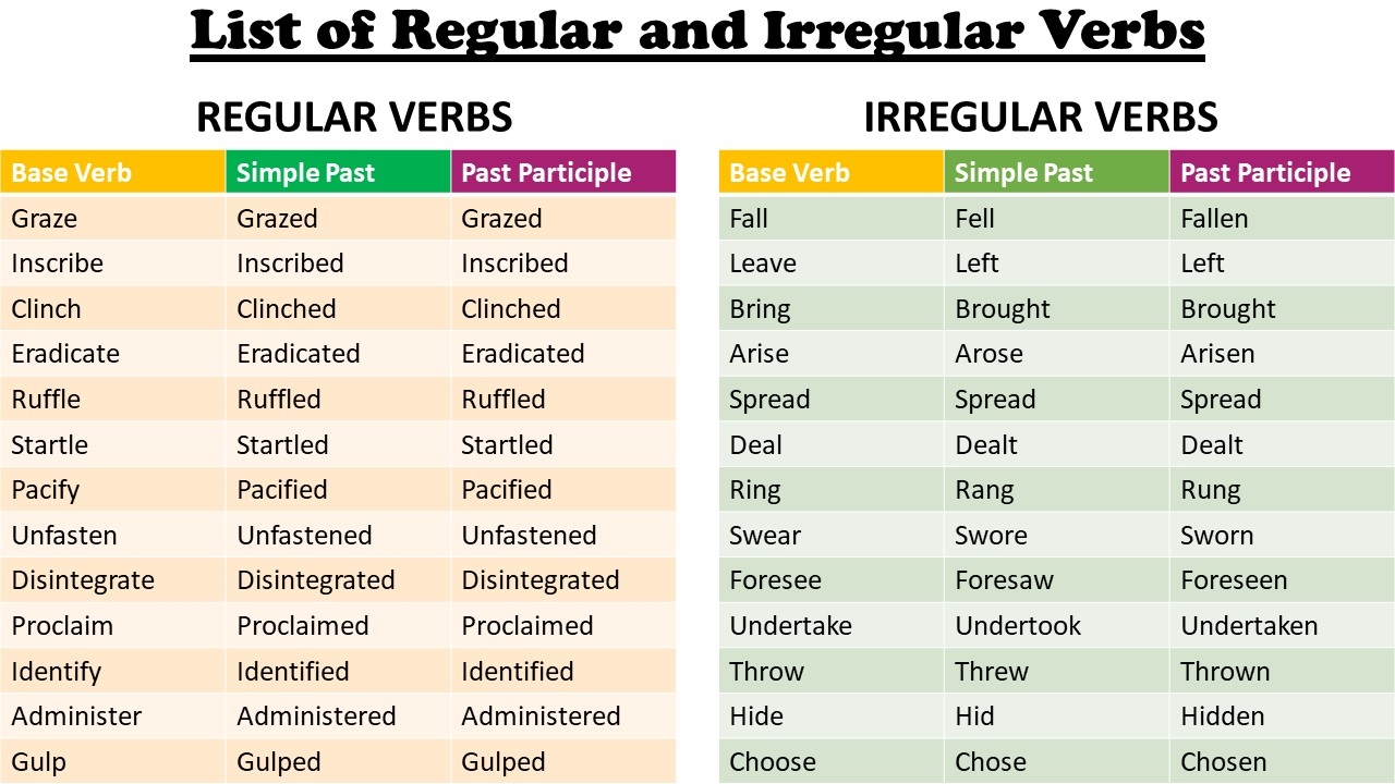 How Does A Verb Become Regular And Irregular INSTRILL How Does A Verb Become Regular And Irregular INSTRILL