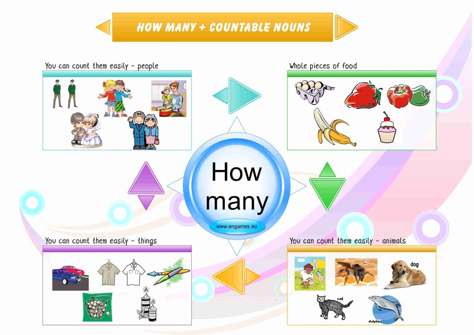 How Much Or How Many Games To Learn English How Much Or How Many Games To Learn English