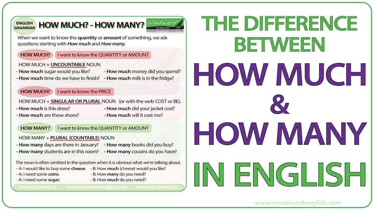 How Much Vs How Many Difference Between HOW MUCH And HOW MANY In English Learn English Grammar By Woodward English How Much Vs How Many Difference Between HOW MUCH And HOW MANY In English Learn English Grammar By Woodward English