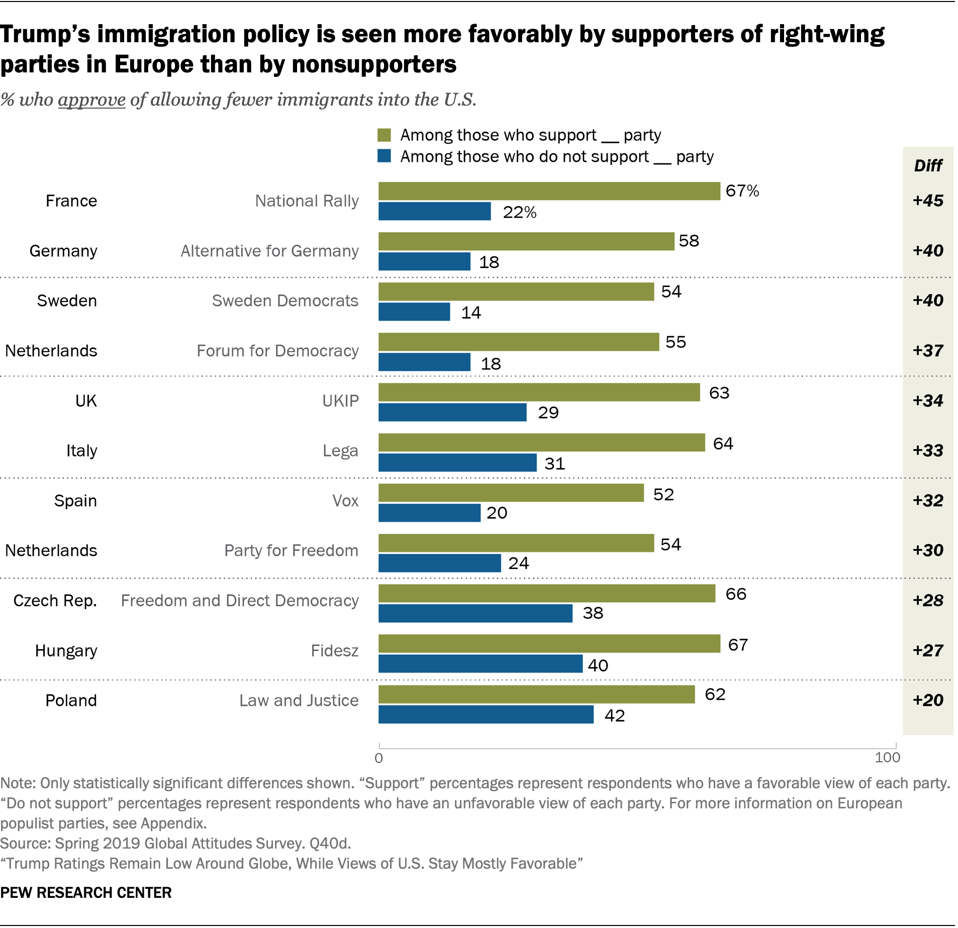 How The World Sees The U S And Trump In 10 Charts Pew Research Center