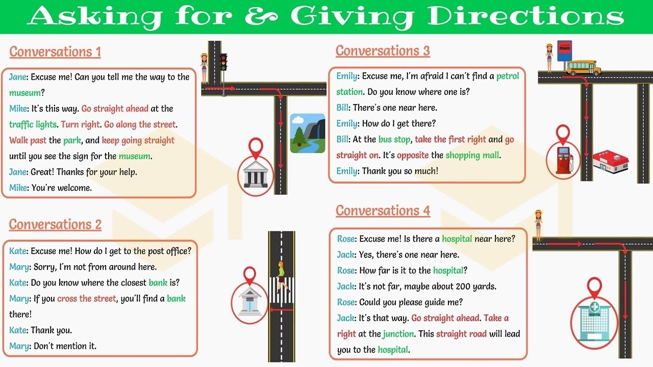 How To ASK FOR And GIVE DIRECTIONS In English Daily English Conversation Part I YouTube How To ASK FOR And GIVE DIRECTIONS In English Daily English Conversation Part I YouTube