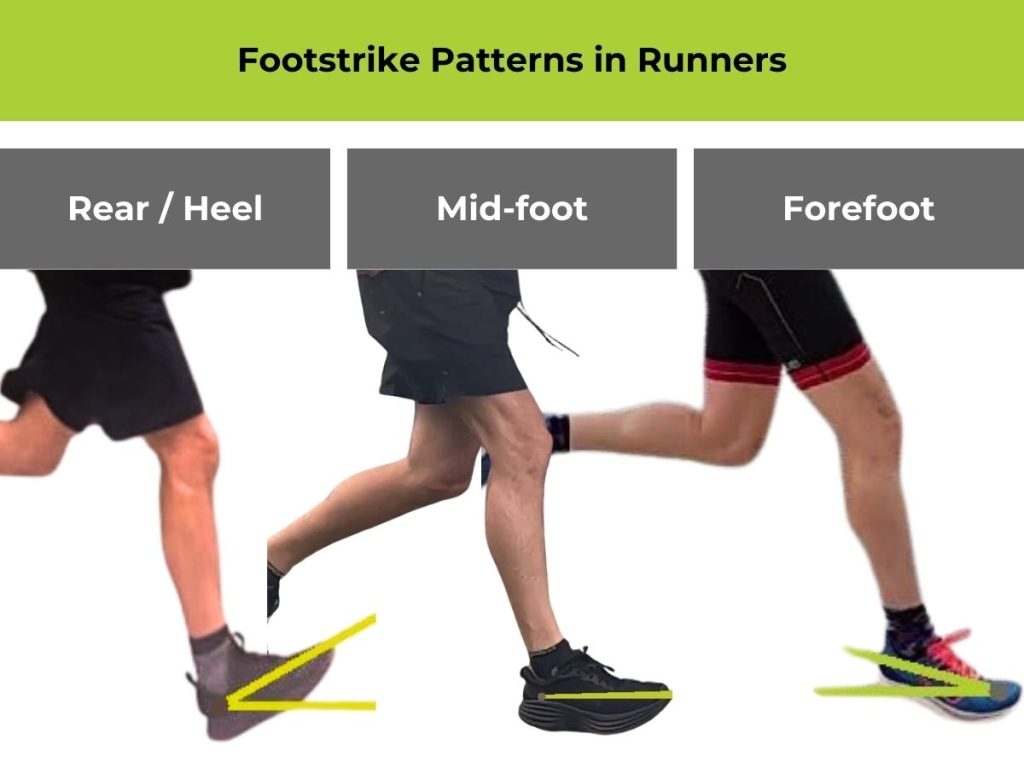 How To Choose Running Shoes Movaia Running Form Analysis