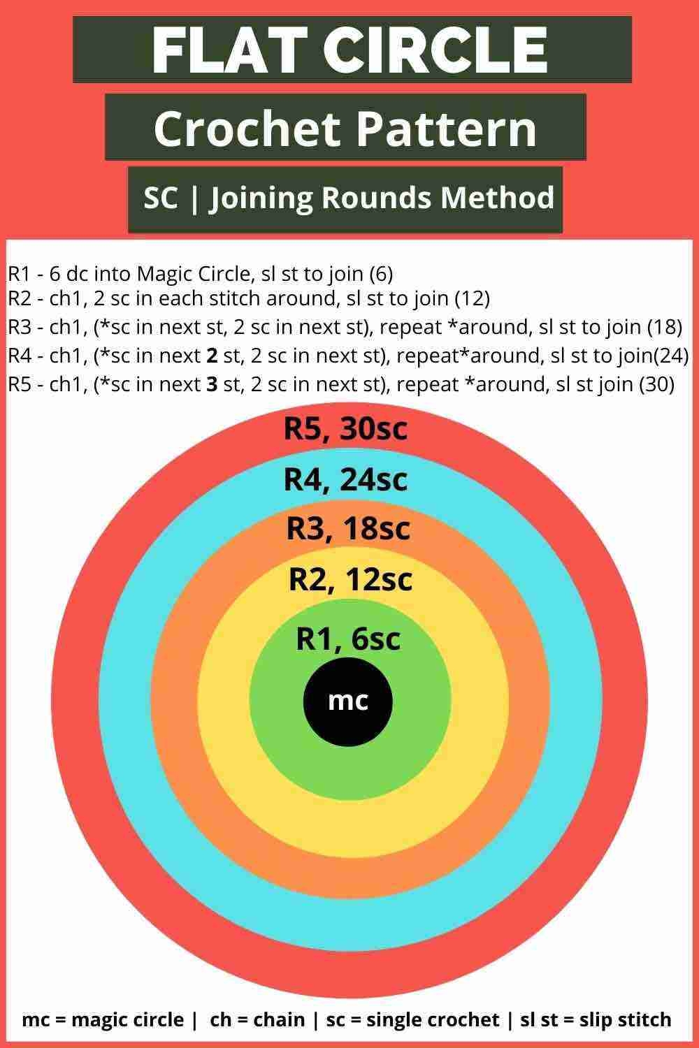 How To Crochet A Flat Circle For Absolute Beginners