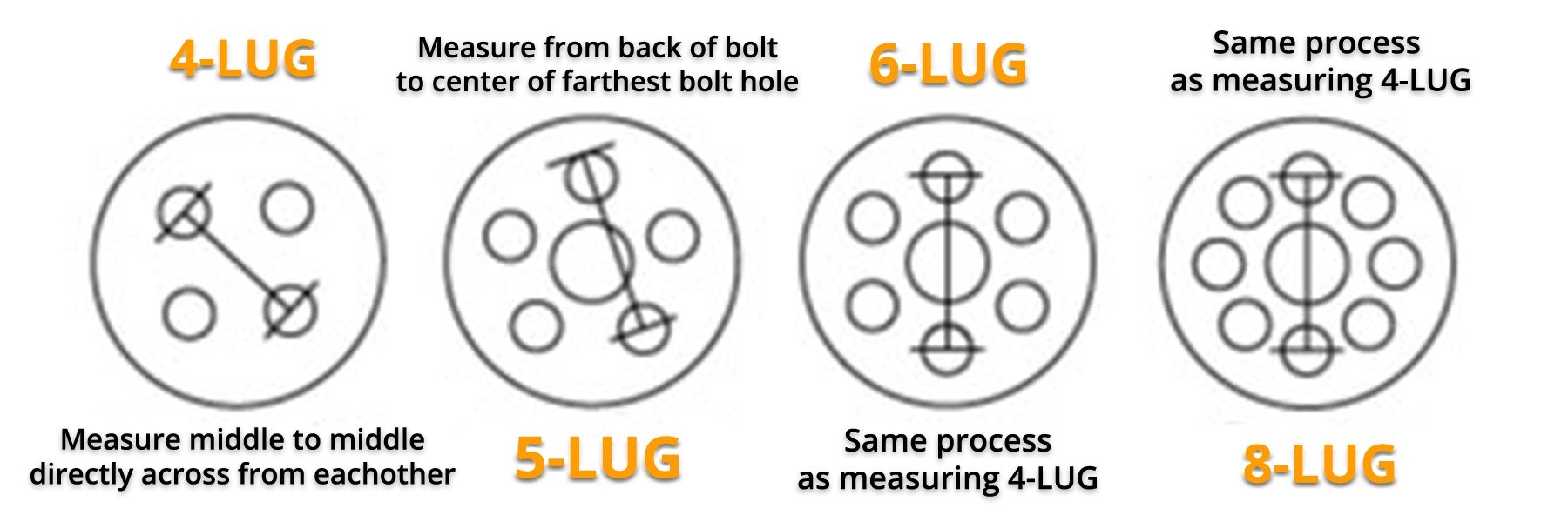 How To Find And Measure A Bolt Pattern How To Find And Measure A Bolt Pattern