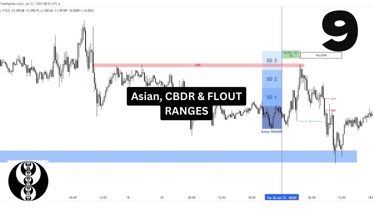 How To Identify Asian Ranges CBDR Flout Ranges Using ICT Concepts YouTube How To Identify Asian Ranges CBDR Flout Ranges Using ICT Concepts YouTube