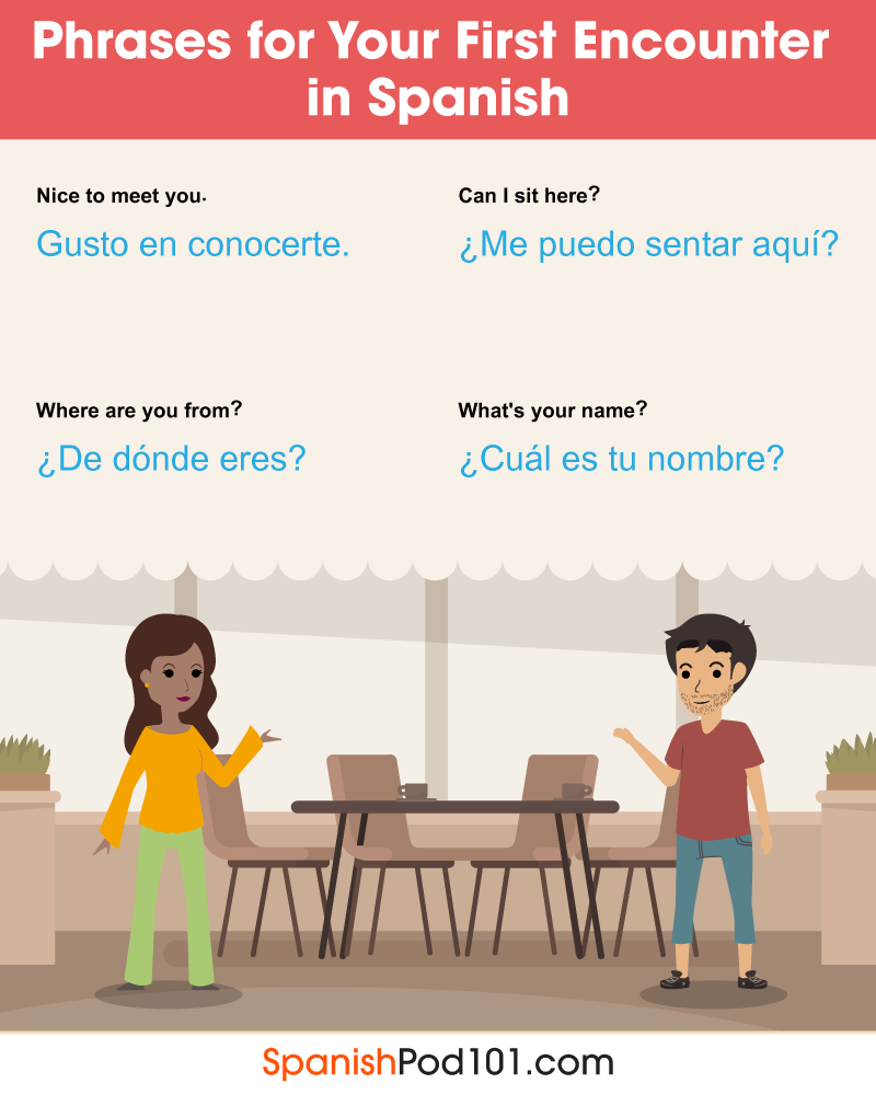 what is your name informal spanish what is your name informal spanish