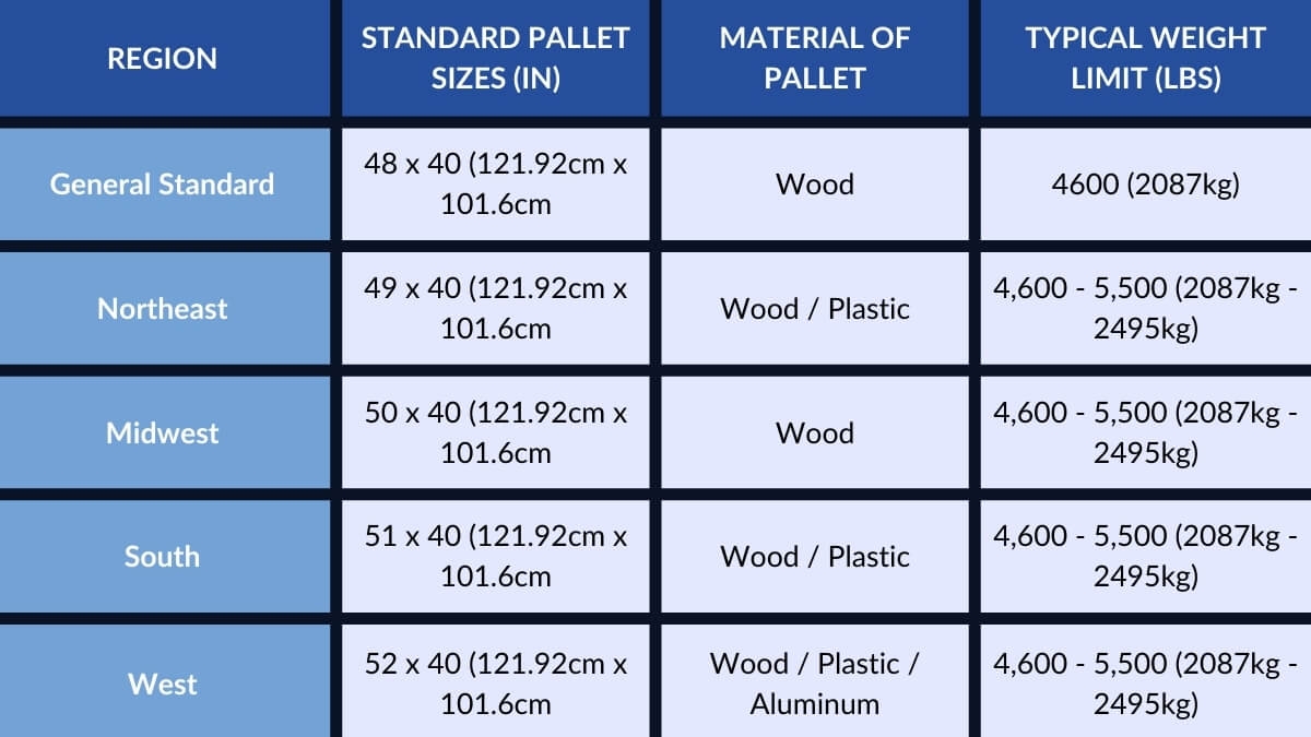 load block trailer pallet loading patterns
