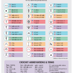 How To Read A Crochet Chart Threadbare Creations