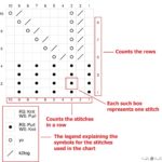 How To Read A Knitting Charts Everything A Beginner Needs To Know