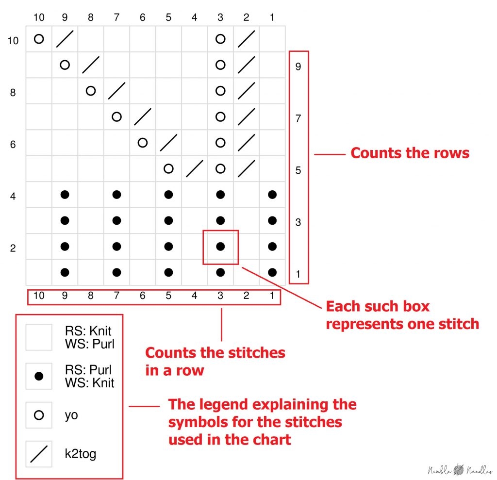 How To Read A Knitting Charts Everything A Beginner Needs To Know