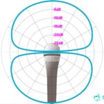 How To Read A Polar Pattern Chart SoundGuys