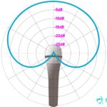 How To Read A Polar Pattern Chart SoundGuys