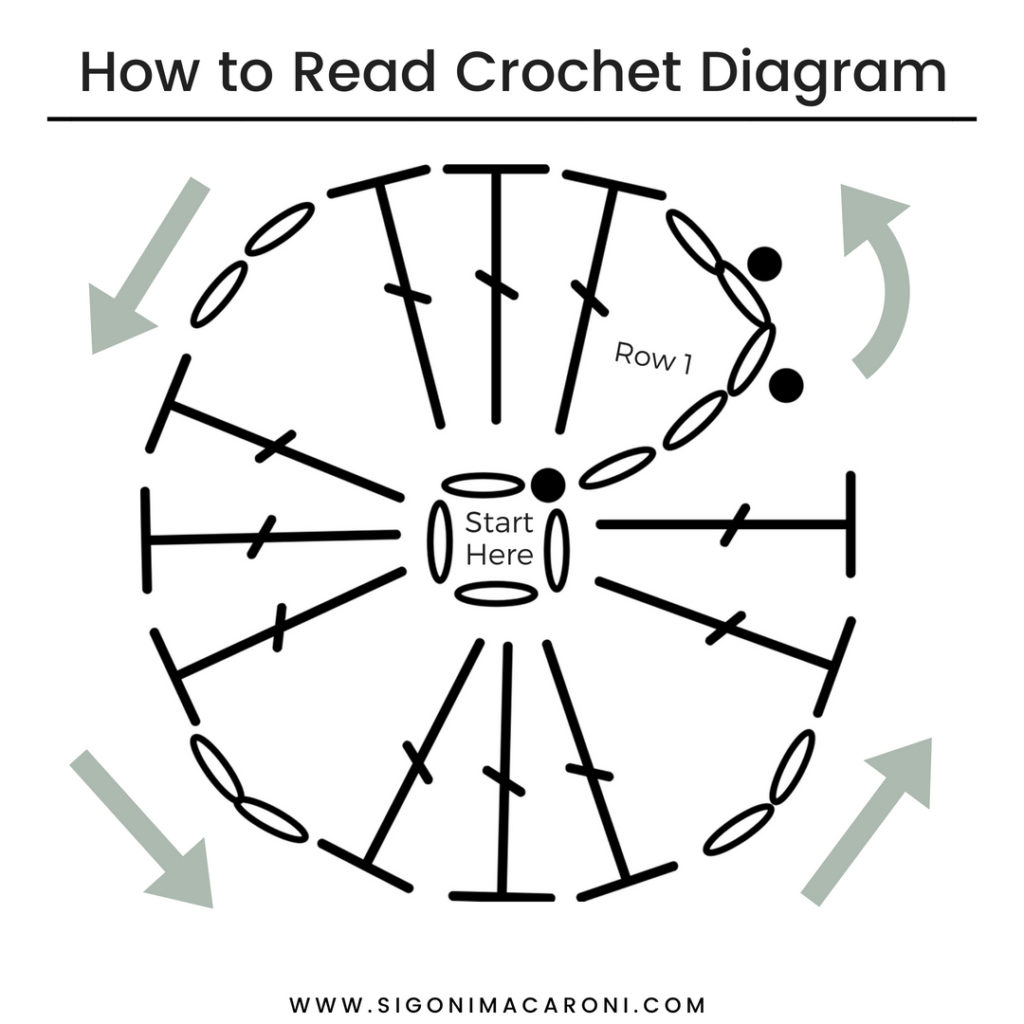 How To Read And Understand Crochet Diagrams Sigoni Macaroni How To Read And Understand Crochet Diagrams Sigoni Macaroni