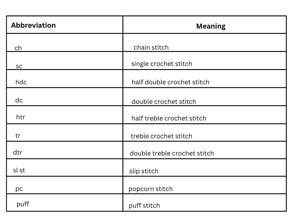 How To Read Crochet Patterns In Rounds Complete Guide Mary Maxim Ltd