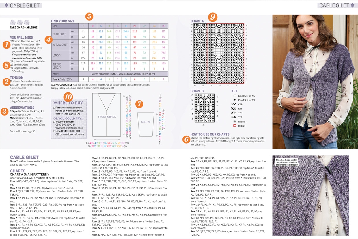 How To Read Knitting Patterns Gathered