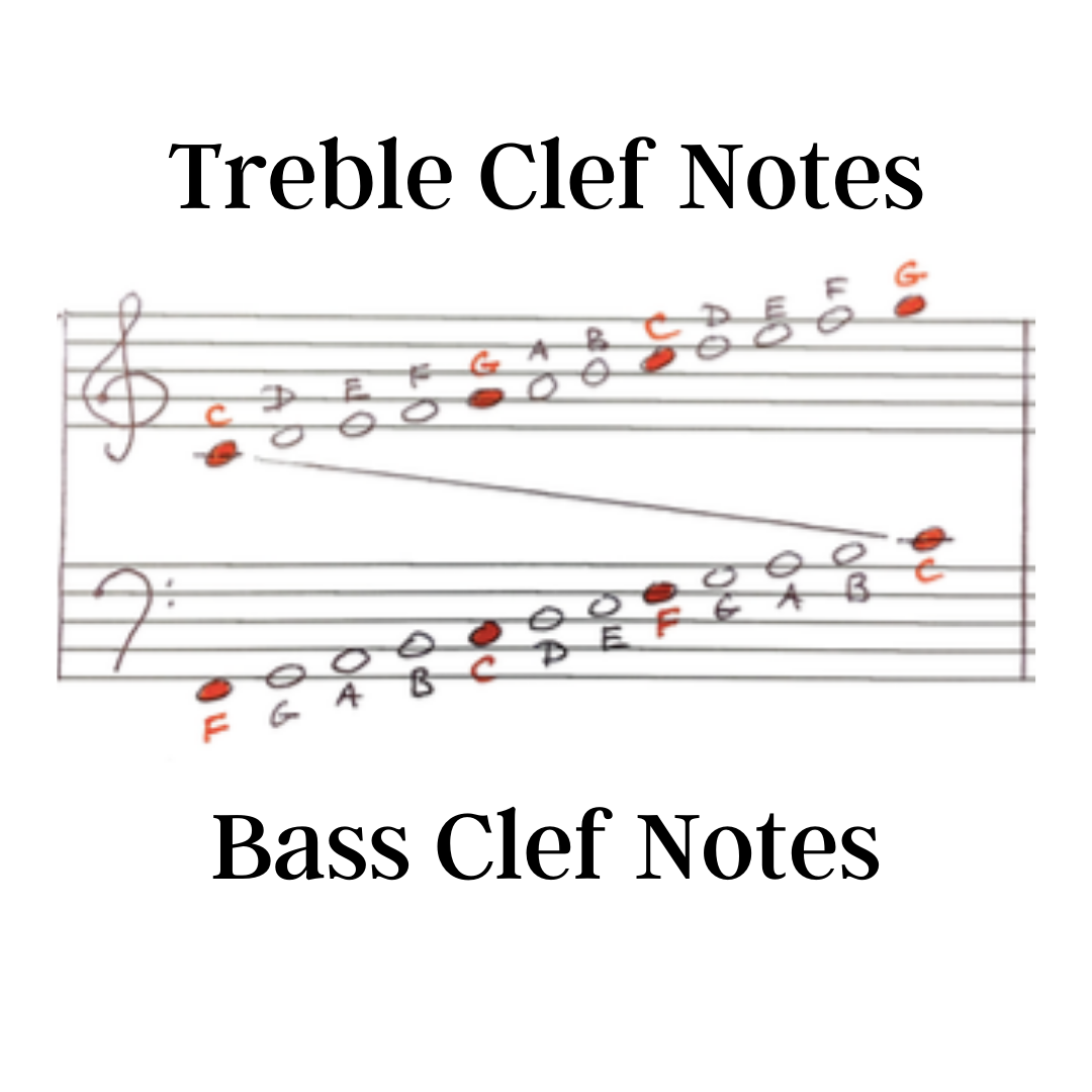 How To Read Music In Bass Clef Riverside Music Studios How To Read Music In Bass Clef Riverside Music Studios