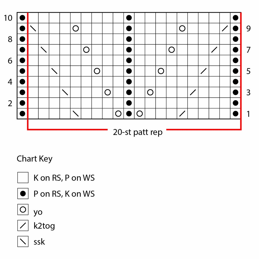 How To Read Repeats In Knitting Patterns Article Interweave