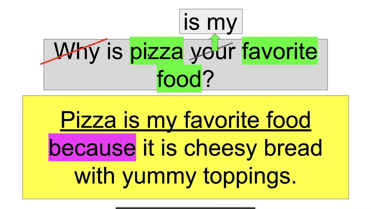 How To Restate A Question In An Answer Worksheets Library How To Restate A Question In An Answer Worksheets Library