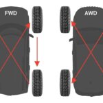 How To Rotate Your Jeep Tires Quadratec