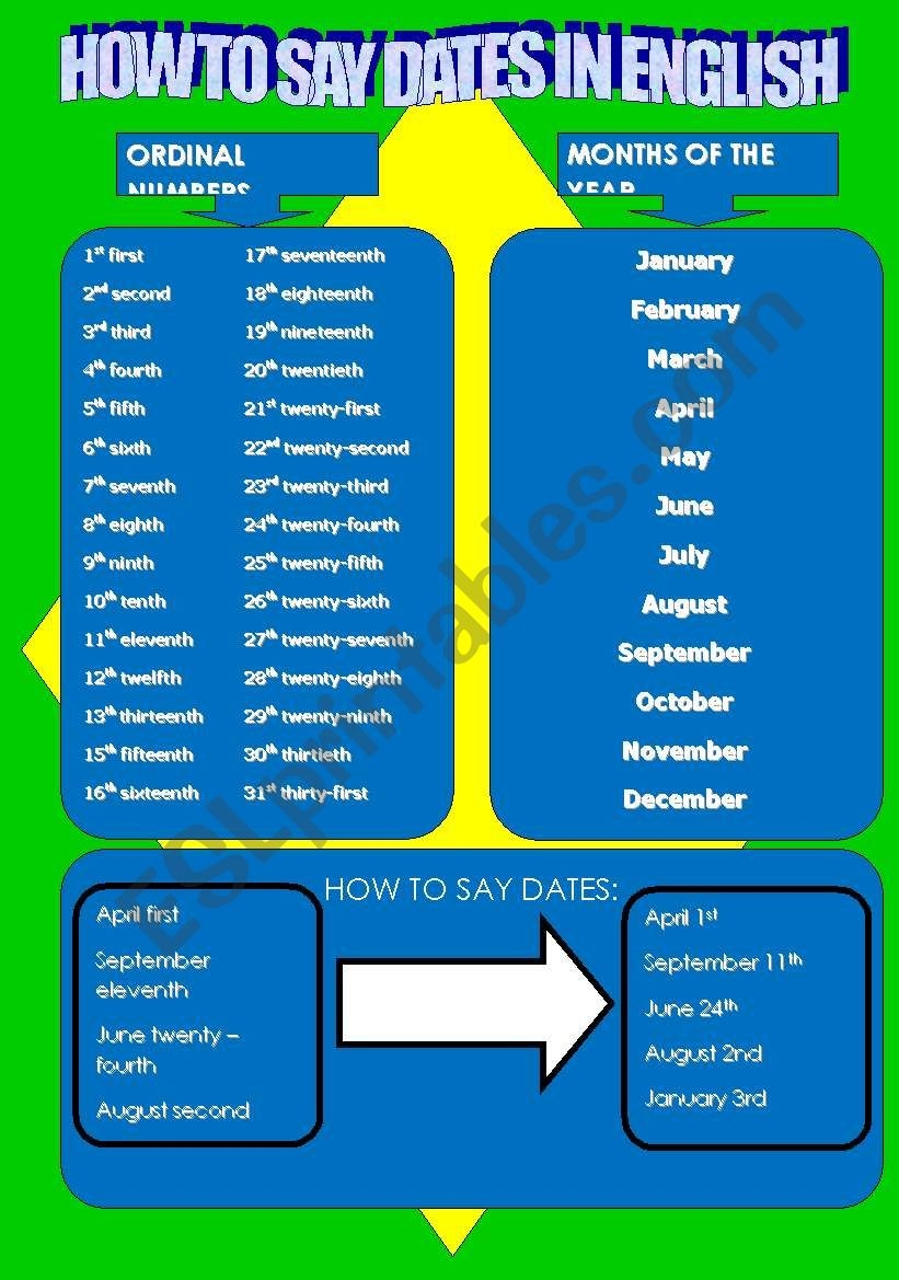 HOW TO SAY DATES IN ENGLISH ESL Worksheet By Shelly pamm