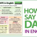 How To Say The DATE In English American English Vs British English Speak English YouTube