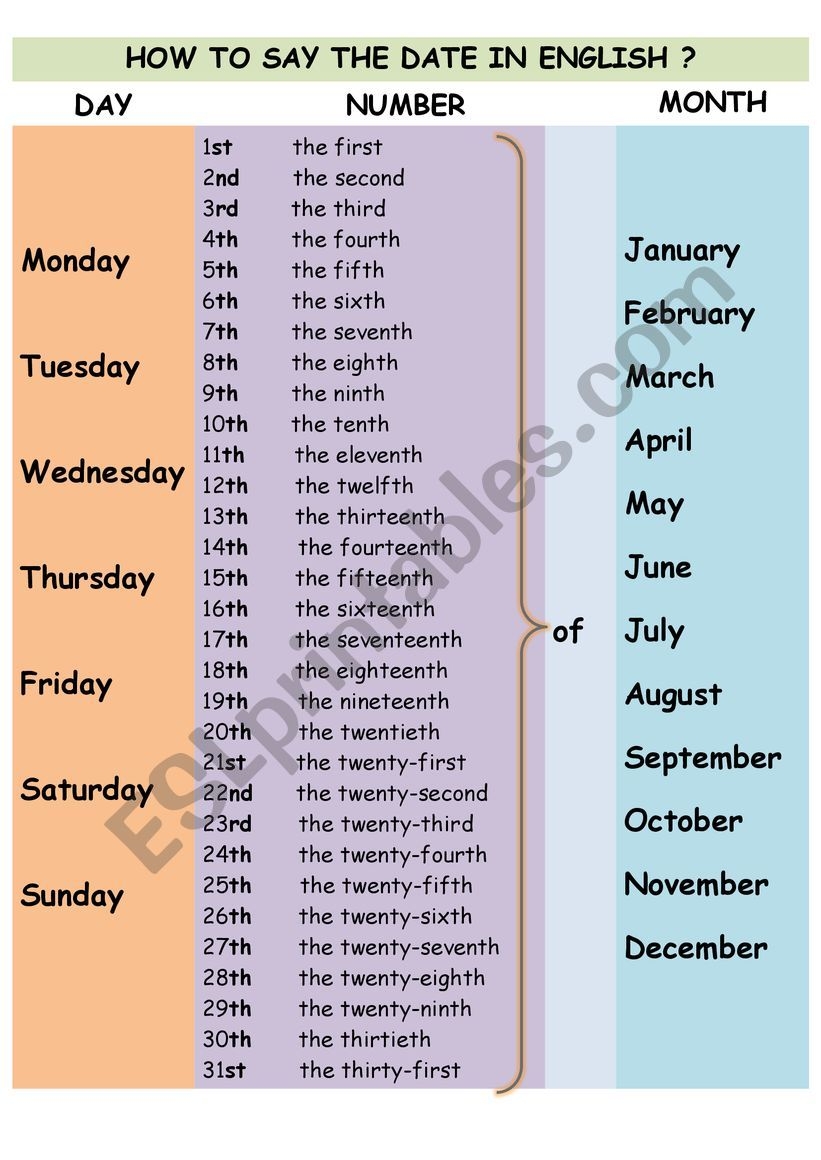 How To Say The Date In English ESL Worksheet By Mlebon86
