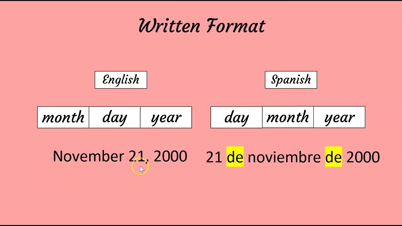 How To Say The Date In Spanish including The Year YouTube