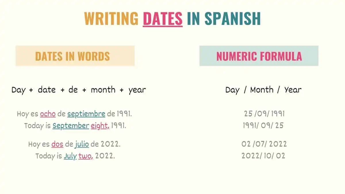 How To Say Write Dates In Spanish Tell Me In Spanish